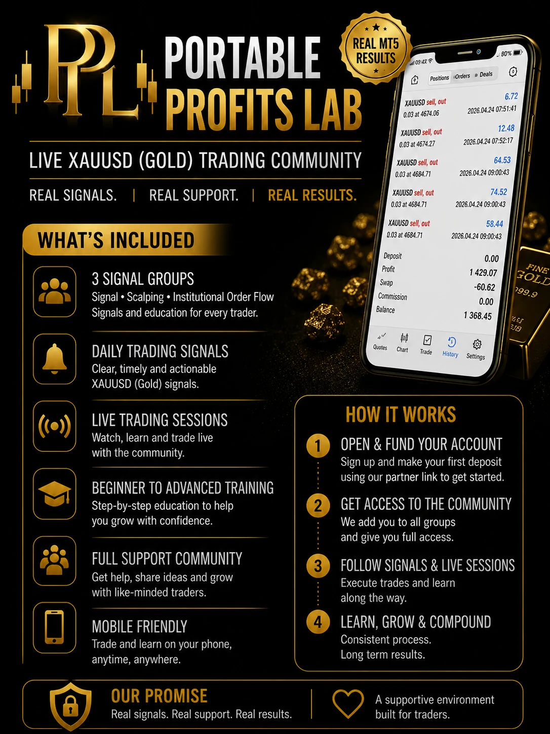Portable Profits Lab — Live XAUUSD Gold Trading Community overview